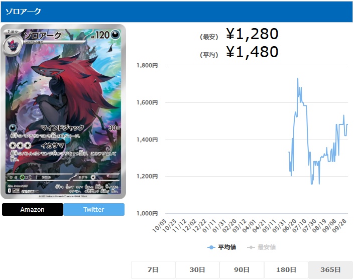 ゾロアーク AR 141 086