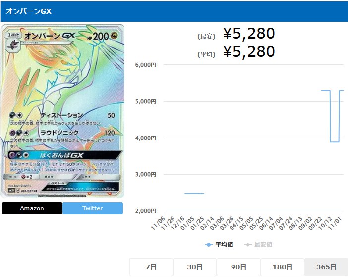 オンバーンGX HR 061 051