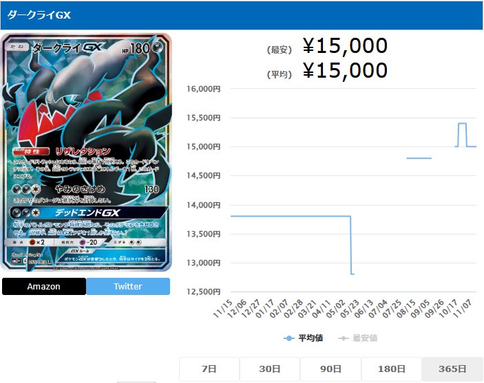 ダークライGX SR 055 049