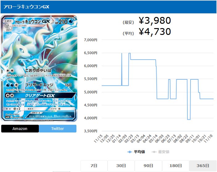 アローラキュウコンGX SR 052 050