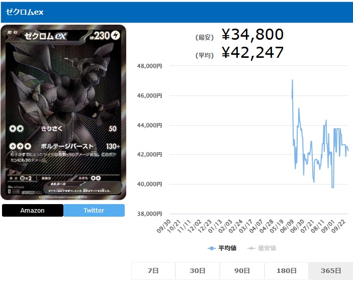 ゼクロムex BWR 174 086