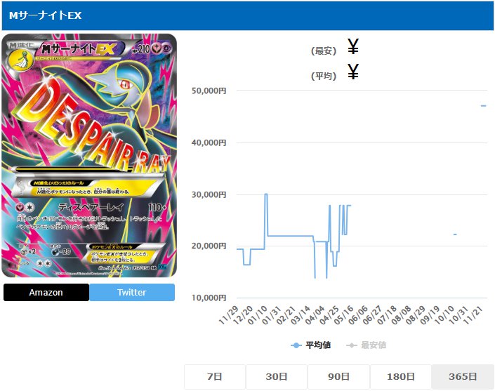 MサーナイトEX SR 057 054