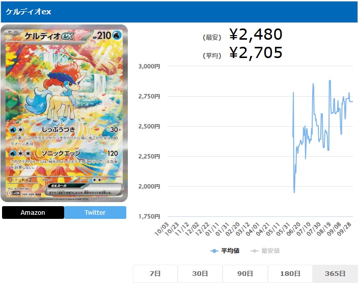 ケルディオex SAR 169 086