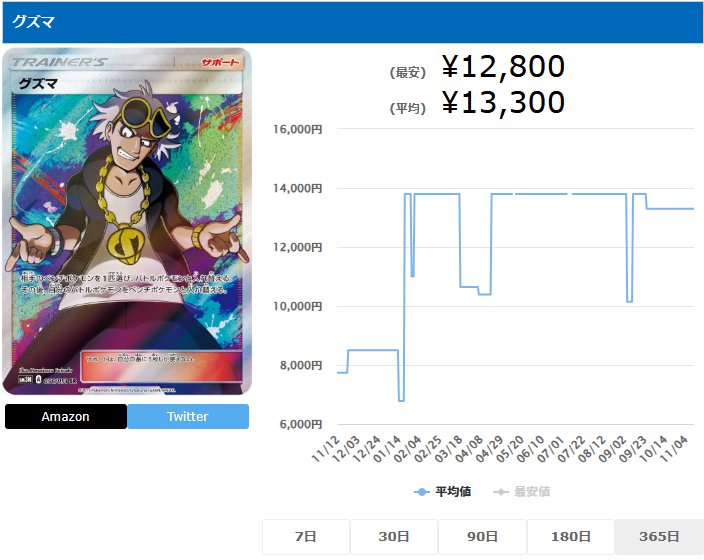 グズマ SR 056 051