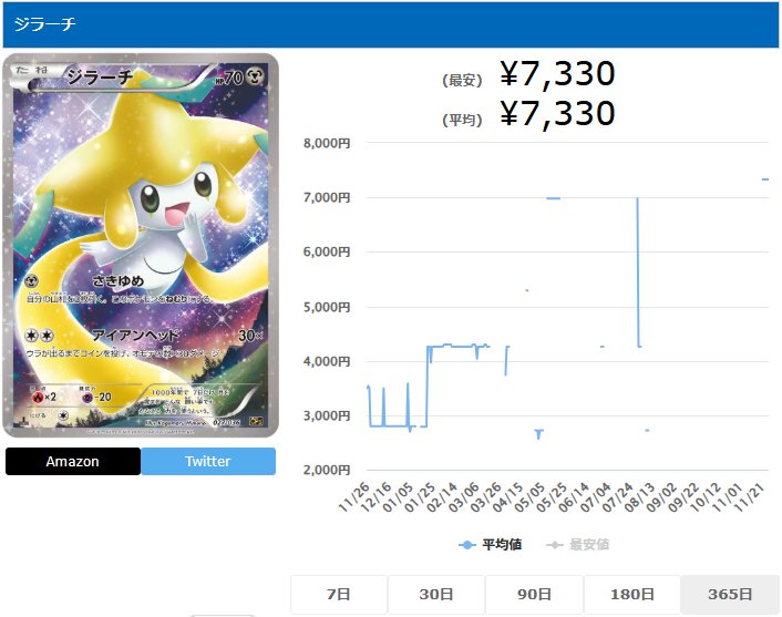 ジラーチ R 027 036