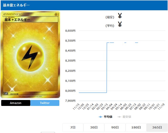 基本雷エネルギー UR 062 050