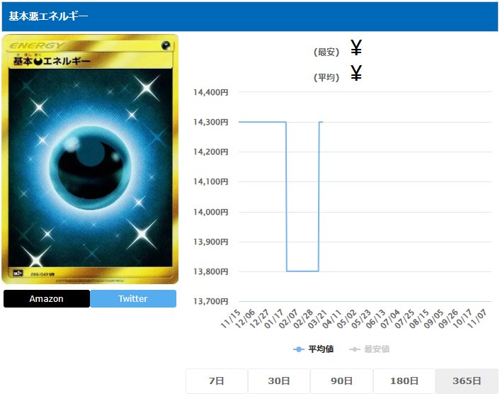 基本悪エネルギー UR 066 049