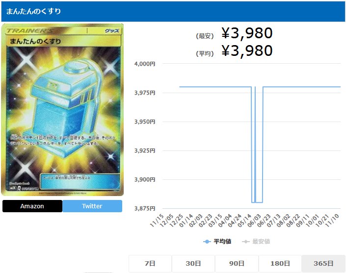 まんたんのくすり UR 061 050