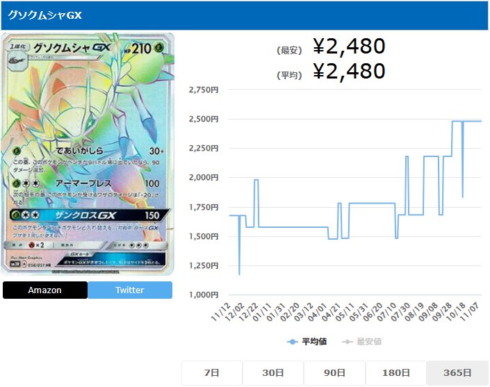 グソクムシャGX HR 058 051