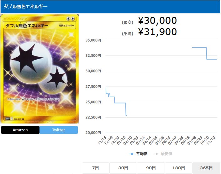 ダブル無色エネルギー UR 067 051