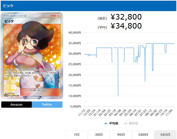 ビッケ SR 057 051