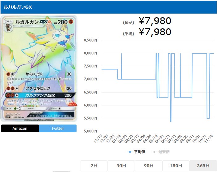 ルガルガンGX HR 062 049