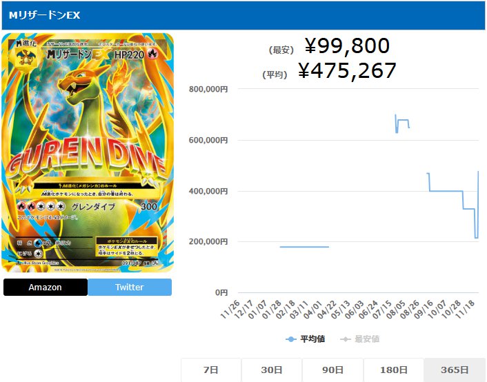 MリザードンEX Y SR 091 087