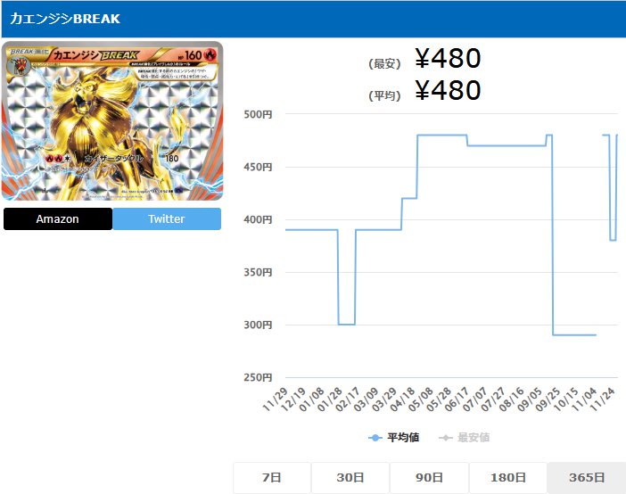 カエンジシBREAK RR 010 054