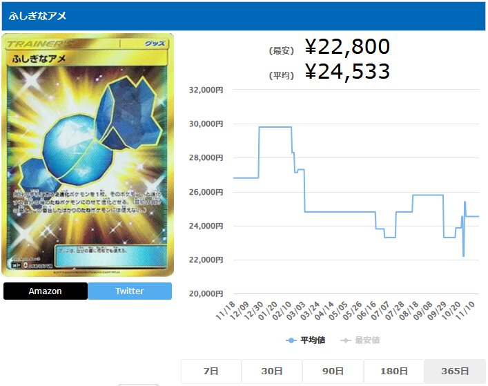 ふしぎなアメ UR 066 051