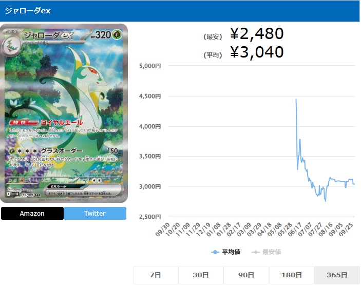 ジャローダex SAR 167 086 