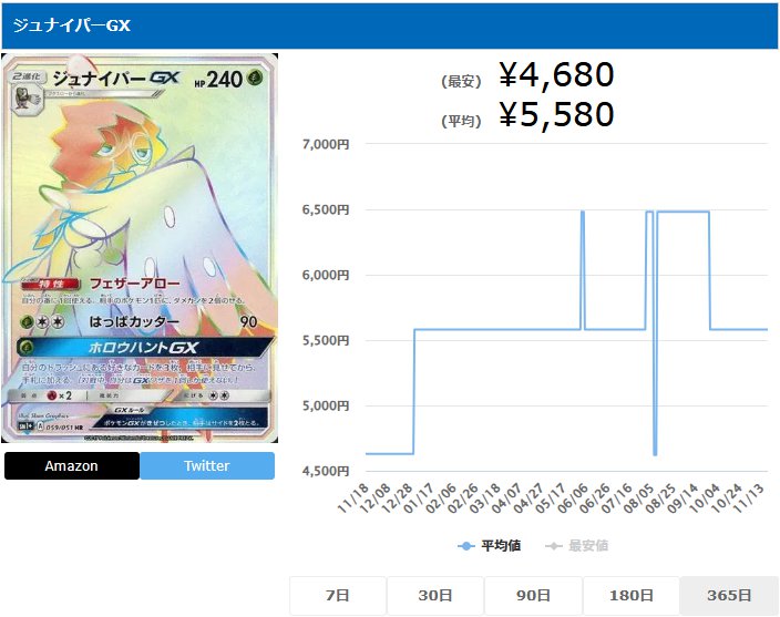 ジュナイパーGX HR 059 051