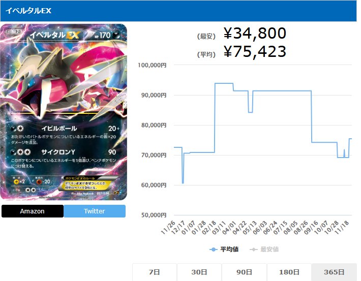 イベルタルEX UR 037 036