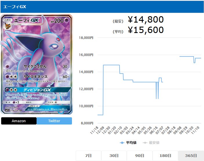 エーフィGX SR 062 060