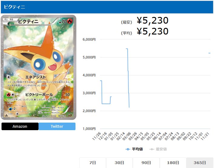 ビクティニ R 007 036