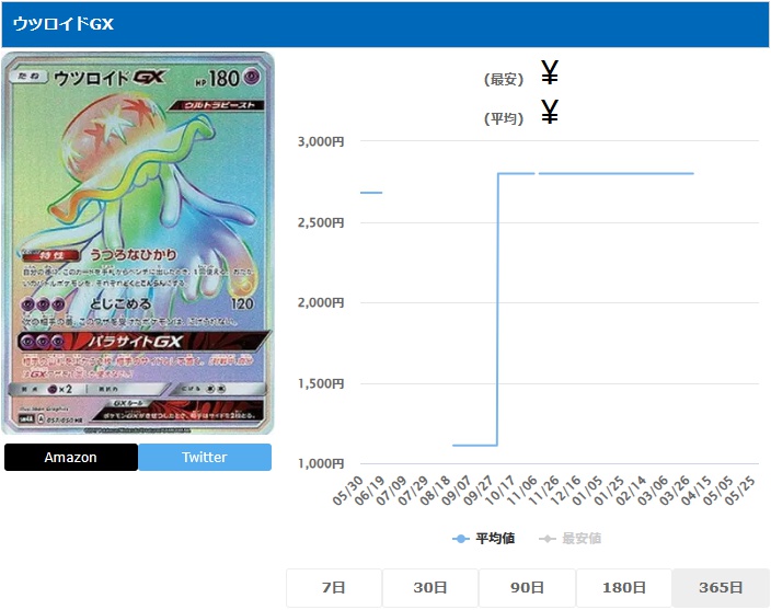 ウツロイドGX HR 057 050