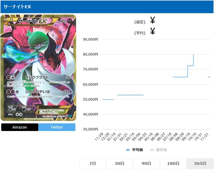 サーナイトEX UR 059 054 