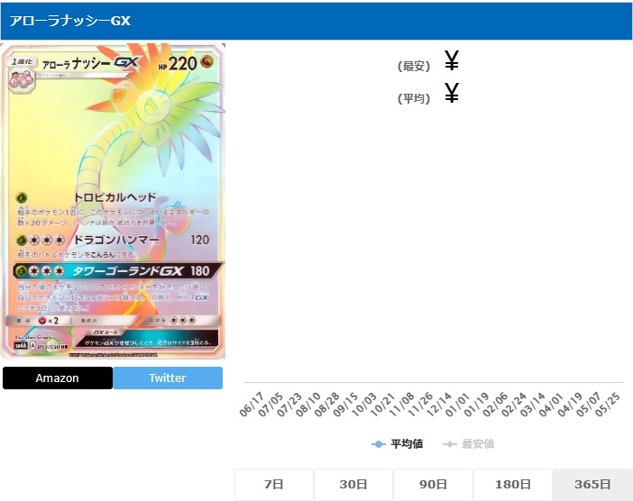 アローラナッシーGX HR 059 050