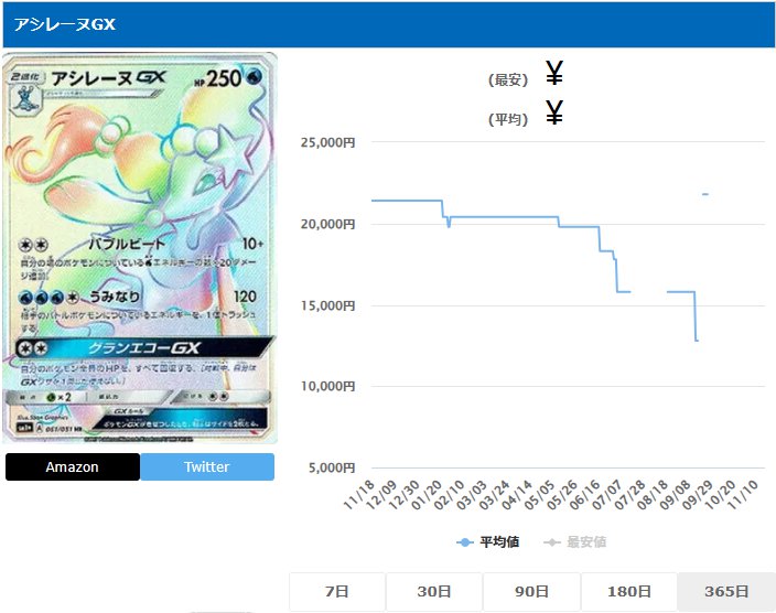 アシレーヌGX HR 061 051