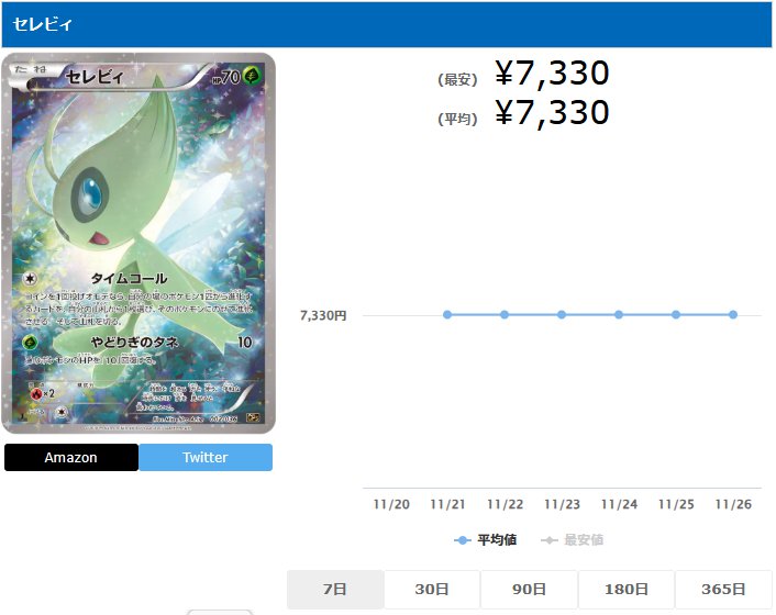 セレビィ R 002 036