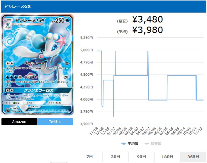 アシレーヌGX SR 054 051