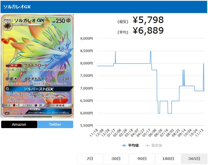 ソルガレオGX HR 069 060