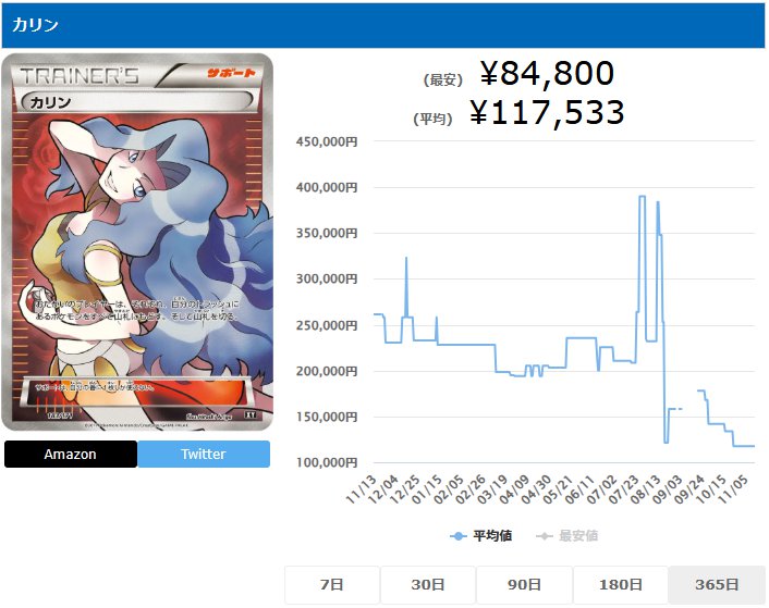 カリン SR 183 171