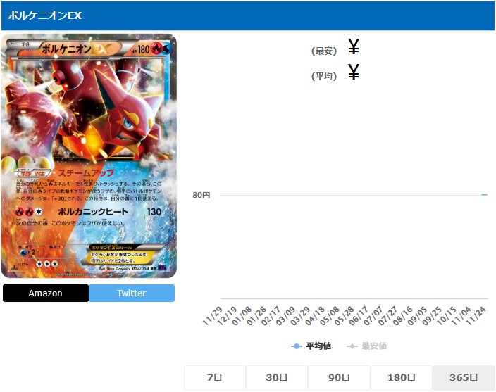 ボルケニオンEX RR 012 054