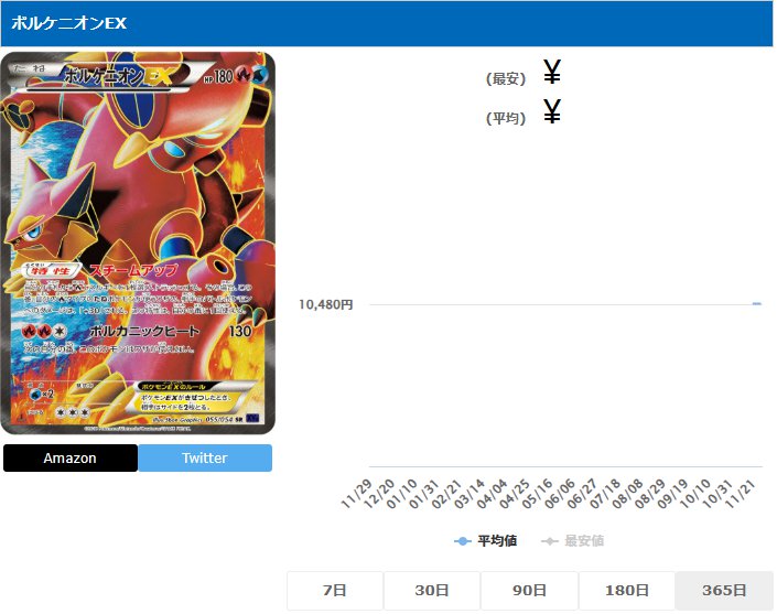 ボルケニオンEX SR 055 054