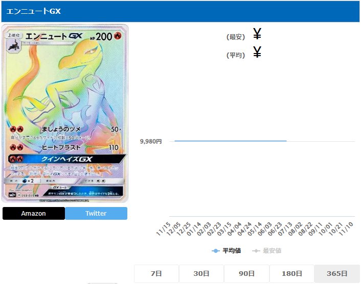 エンニュートGX HR 059 049