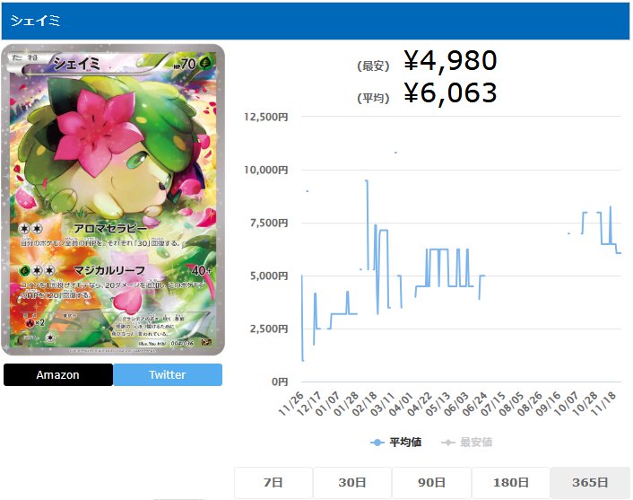 シェイミ R 004 036