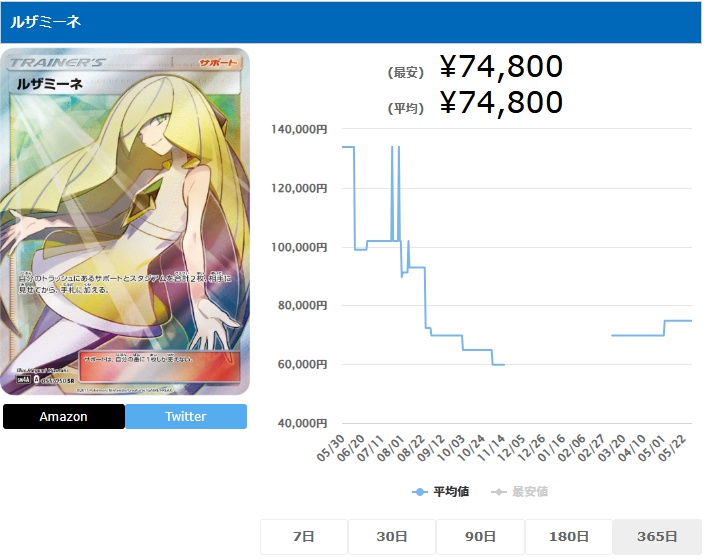 ルザミーネ SR 055 050