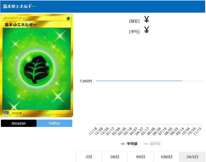 基本草エネルギー UR 068 051