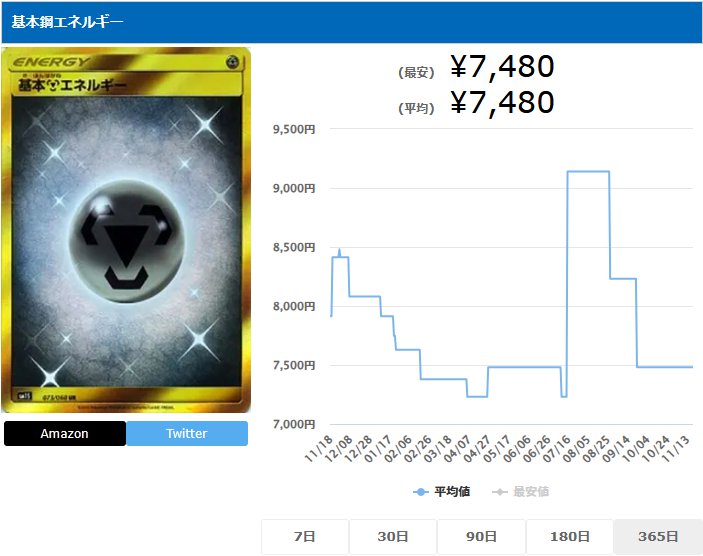 基本鋼エネルギー UR 073 060