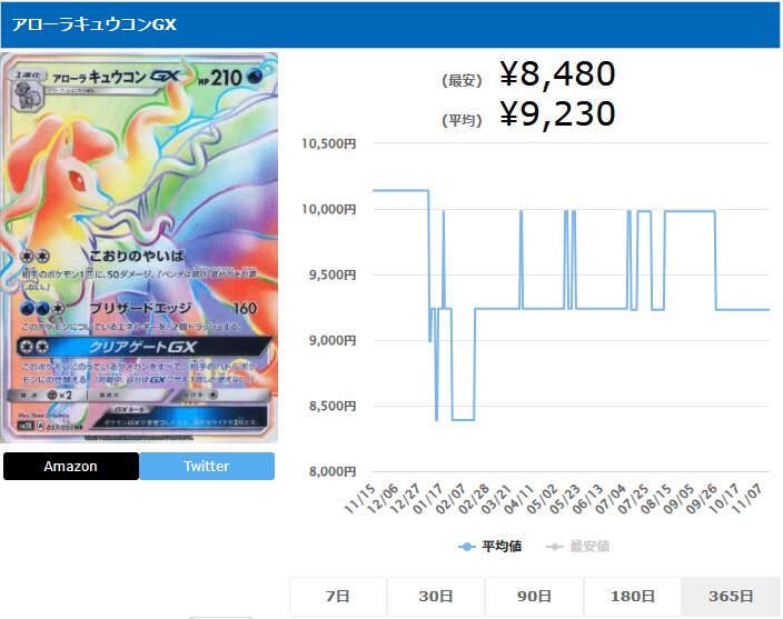 アローラキュウコンGX HR 057 050