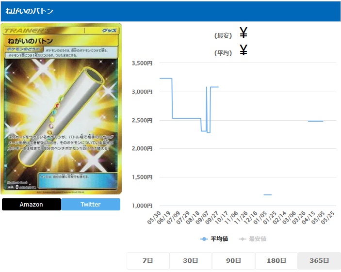 ねがいのバトン UR 060 050 
