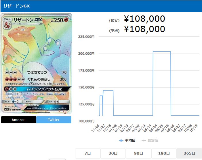 リザードンGX HR 058 051