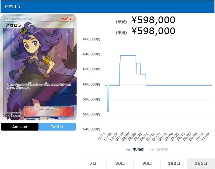 アセロラ SR 056 049