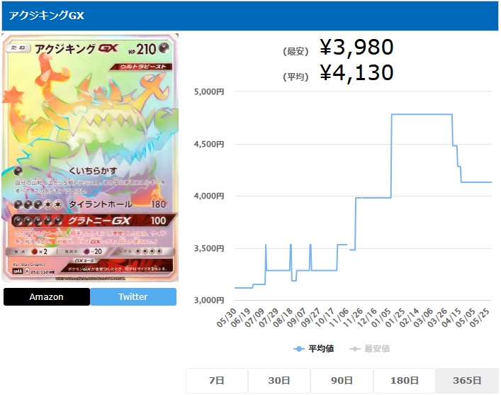 アクジキングGX HR 058 050