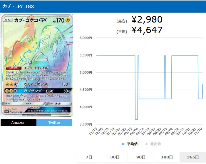 カプ・コケコGX HR 058 050