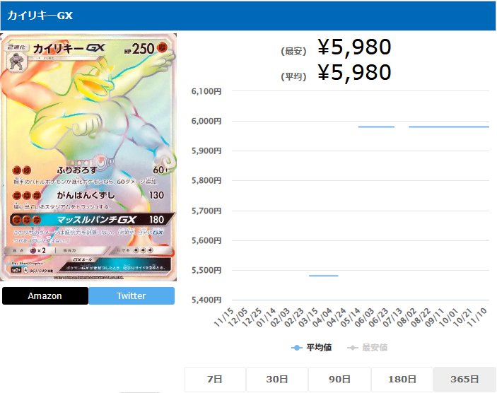 カイリキーGX HR 061 049