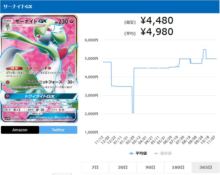 サーナイトGX SR 055 051