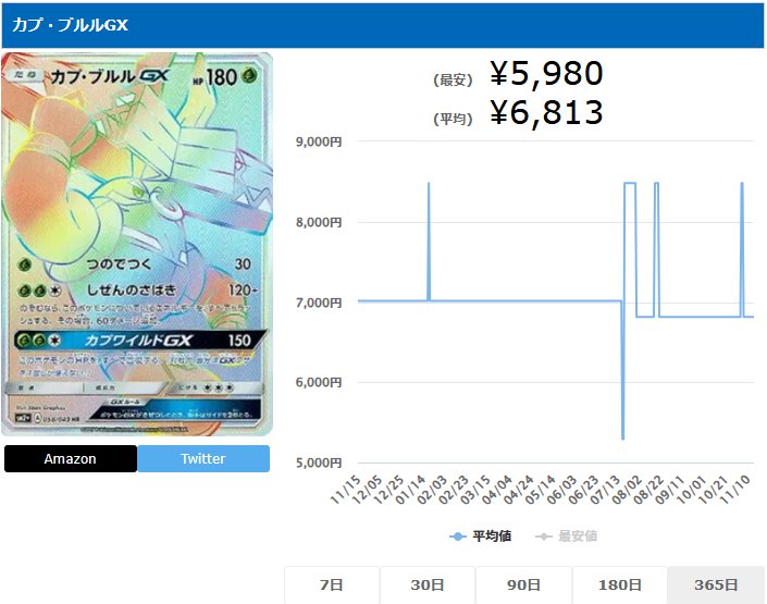 カプ・ブルルGX HR 058 049