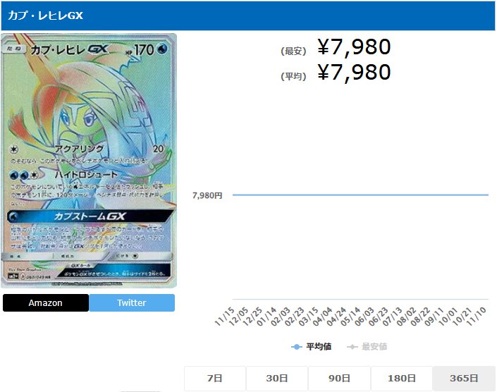 カプ・レヒレGX HR 060 049 