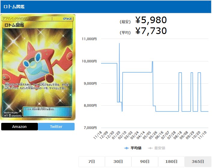 ロトム図鑑 UR 072 060